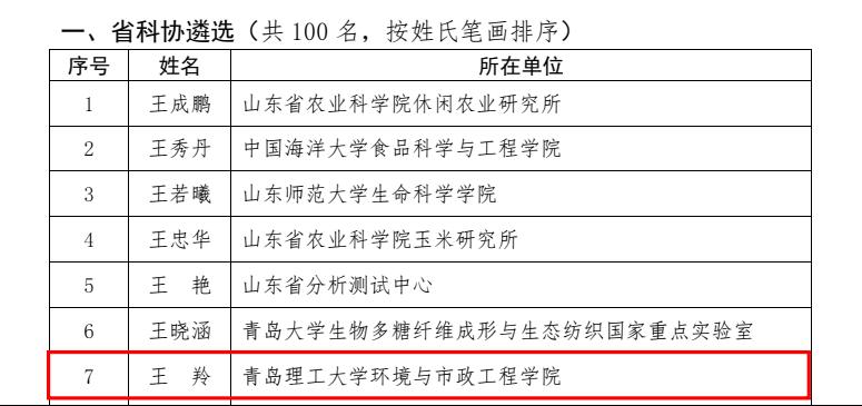 我校首次同年度2名教师入选山东省青年科技人才托举工程